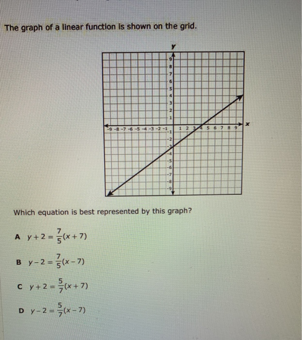 Solved The table shows the linear relationship between the | Chegg.com