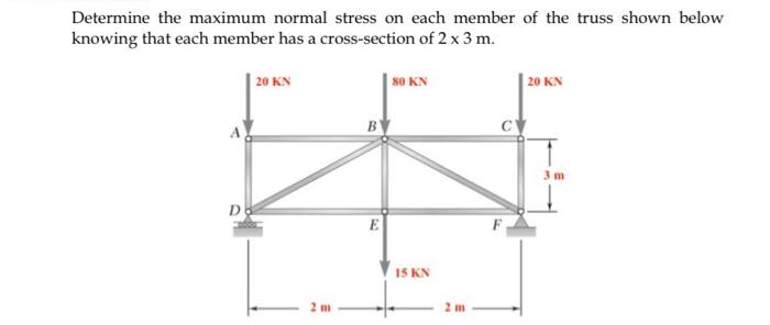 Solved Determine the maximum normal stress on each member of | Chegg.com
