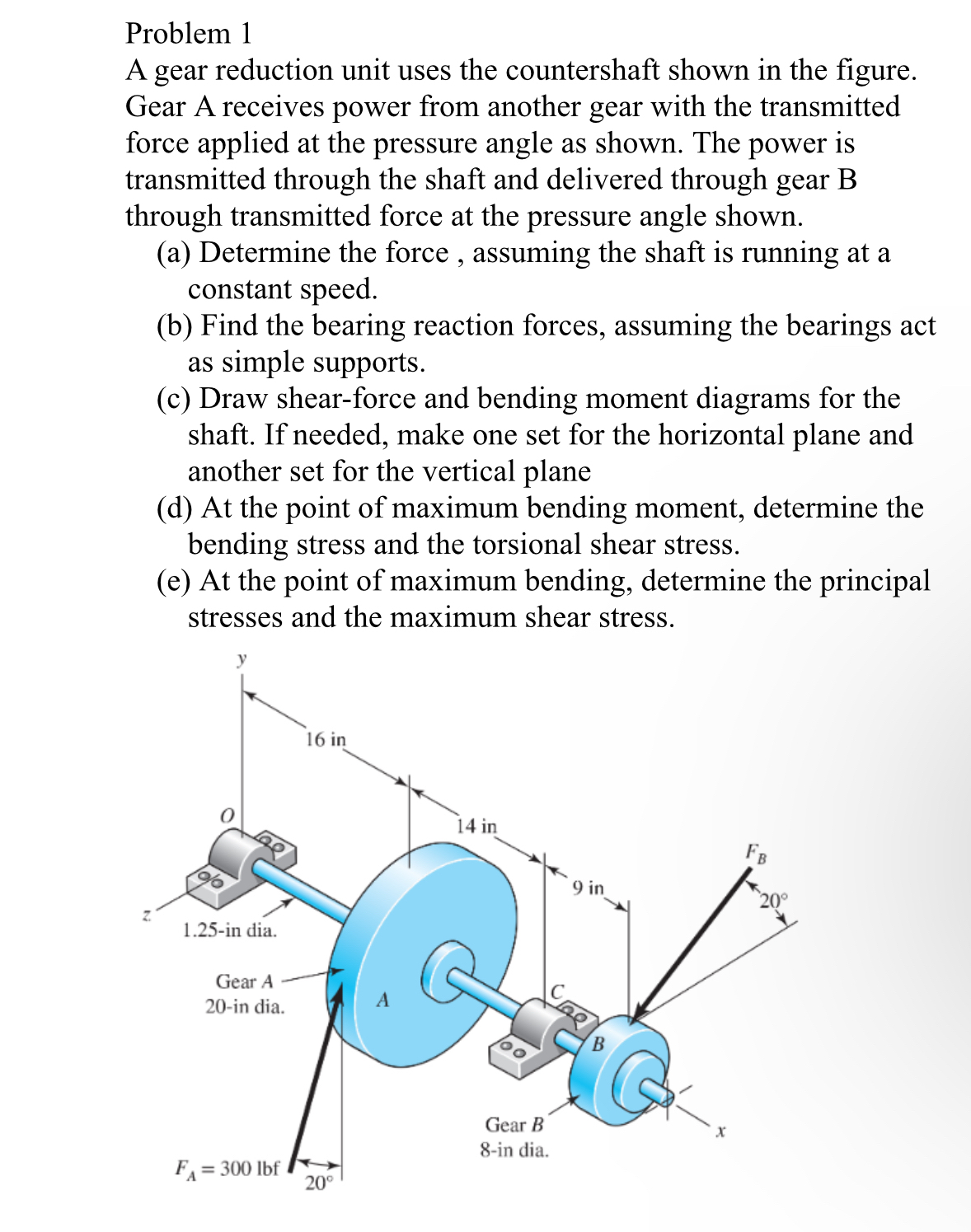 Solved Problem 1A gear reduction unit uses the countershaft | Chegg.com