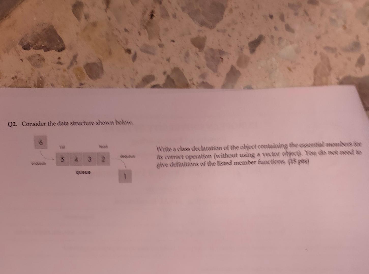 Solved Q2. Consider the data structure shown below, 6 5 | Chegg.com