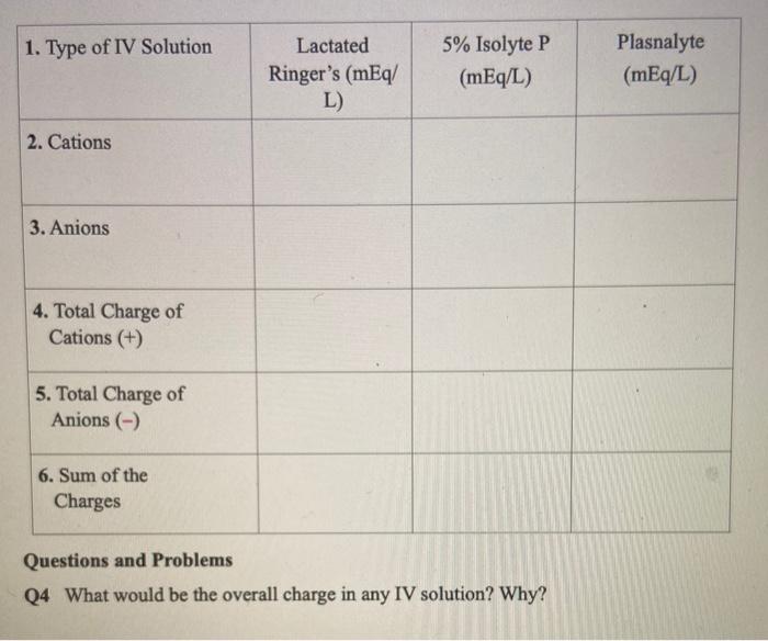 Solved Pre-Lab Study Questions 14 1. Why does an | Chegg.com