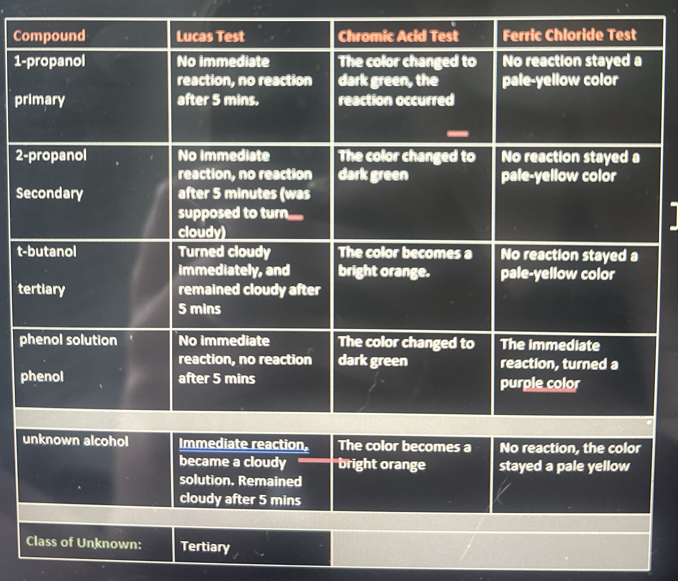 Solved Use a molecular drawing program to construct an | Chegg.com