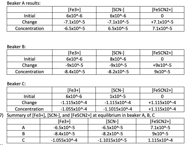 Keq Explained Calculate the value of Keq for the reaction. First | Chegg.com