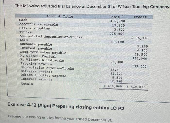 Solved The Following Adjusted Trial Balance At December 31 | Chegg.com