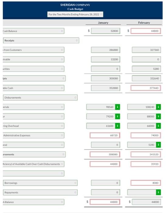 Solved Sheridan Company prepares monthly cash budgets.