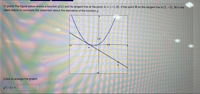 Solved (1 point) The figure below shows a function g(x) and | Chegg.com