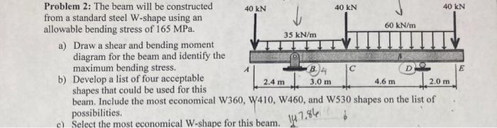 Solved Problem 2: The beam will be constructed 40 KN 40 KN | Chegg.com
