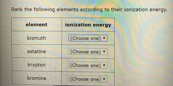 Rank the following elements according to their