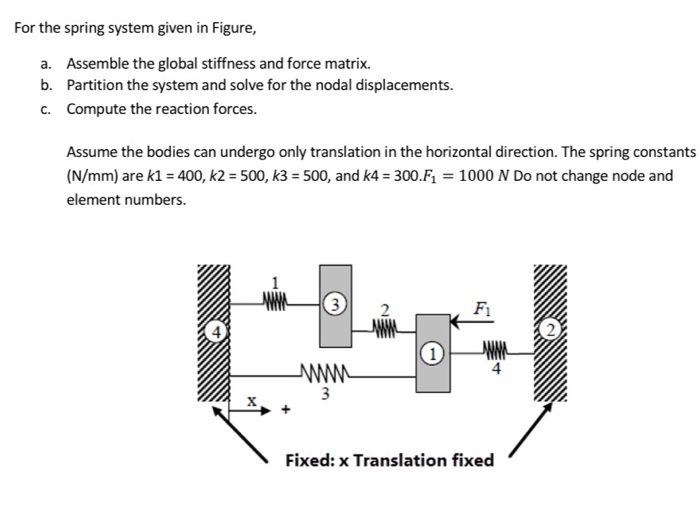 Solved For the spring system given in Figure, a. Assemble | Chegg.com