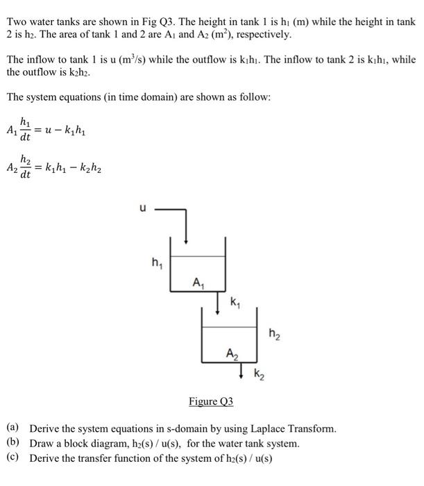Solved Two water tanks are shown in Fig Q3. The height in | Chegg.com
