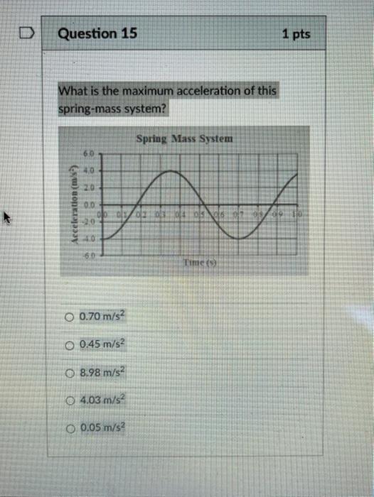 Solved Question 15 1 pts What is the maximum acceleration of | Chegg.com