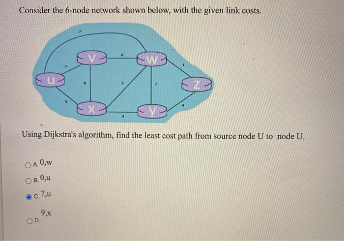 Solved Consider the 6-node network shown below, with the | Chegg.com