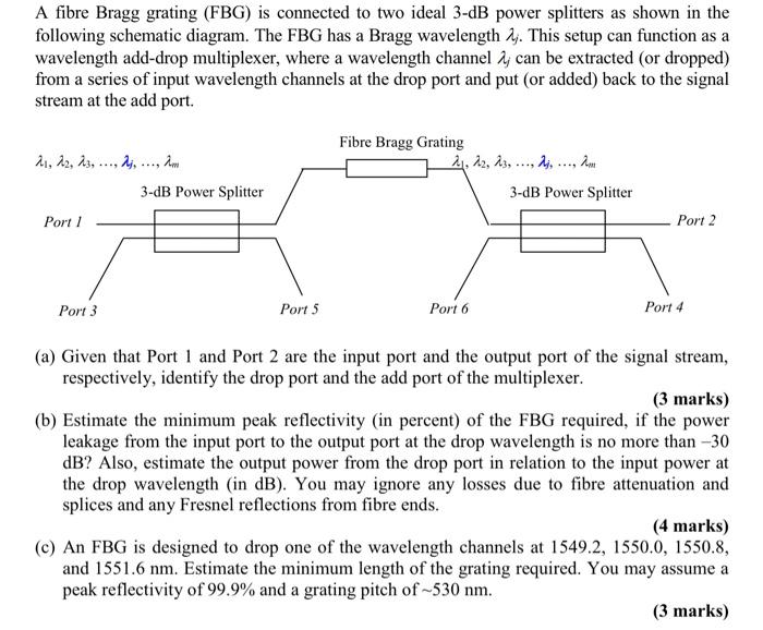 A fibre Bragg grating (FBG) is connected to two ideal | Chegg.com