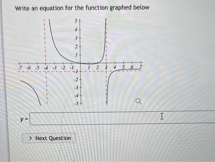 Solved Write an equation for the function graphed below | Chegg.com