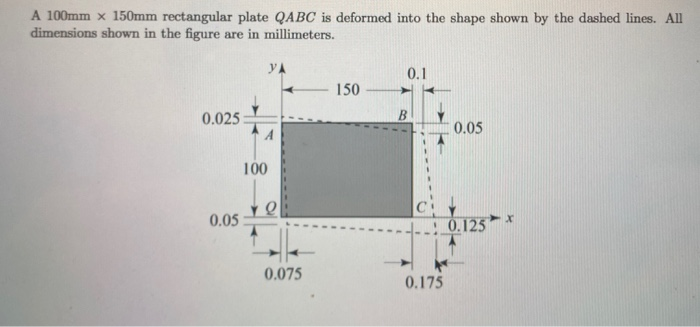 Solved A 100mm X 150mm Rectangular Plate Qabc Is Deformed Chegg Com