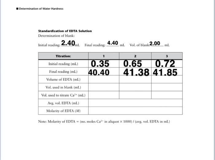 Solved Determination of Water Hardness 6 Repo shed M7 0.383