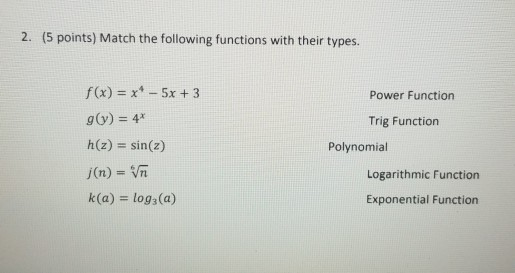 Solved 2. (5 points) Match the following functions with | Chegg.com