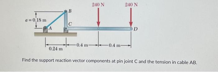 Solved Find the support reaction vector components at pin | Chegg.com