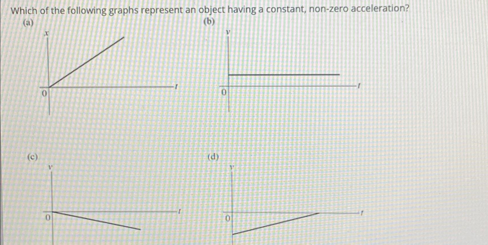 Solved Which of the following graphs represent an object | Chegg.com