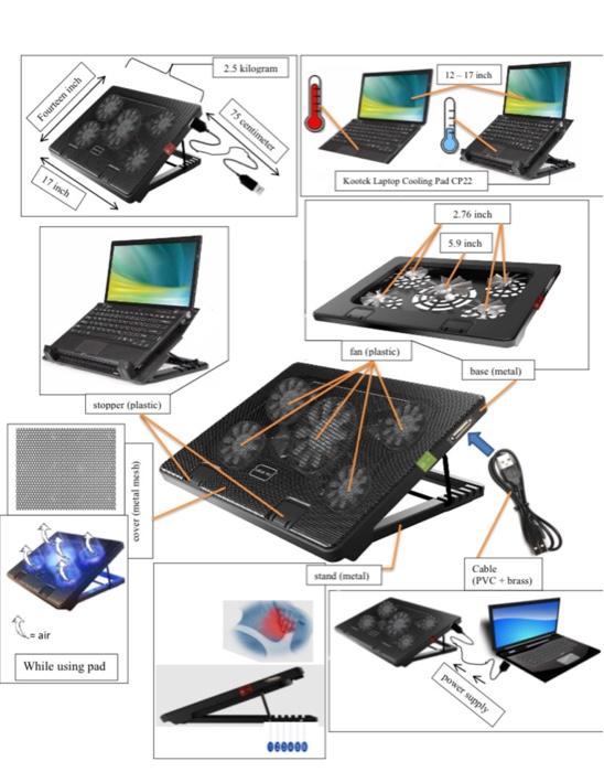 Solved In about 300 words, prepare a part-by-part technical