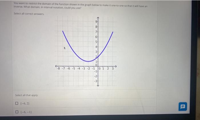 solved-you-want-to-restrict-the-domain-of-the-function-shown-chegg