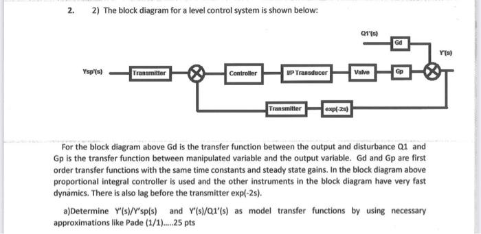 Solved 2. 2) The block diagram for a level control system is | Chegg.com
