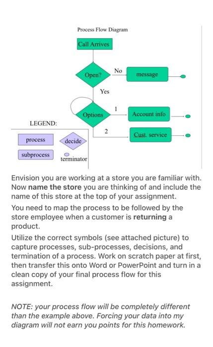 Solved Process Flow Diagram Call Arrives No Open? message | Chegg.com