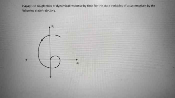 Solved Q4/4) Give rough plots of dynamical response by time | Chegg.com