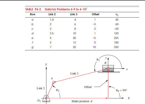 4.9 ﻿Row (a) ﻿by the Analytical Method; 4.9 ﻿Row (f) | Chegg.com