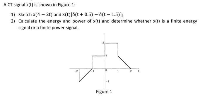 Solved A CT signal x(t) is shown in Figure 1 : 1) Sketch | Chegg.com