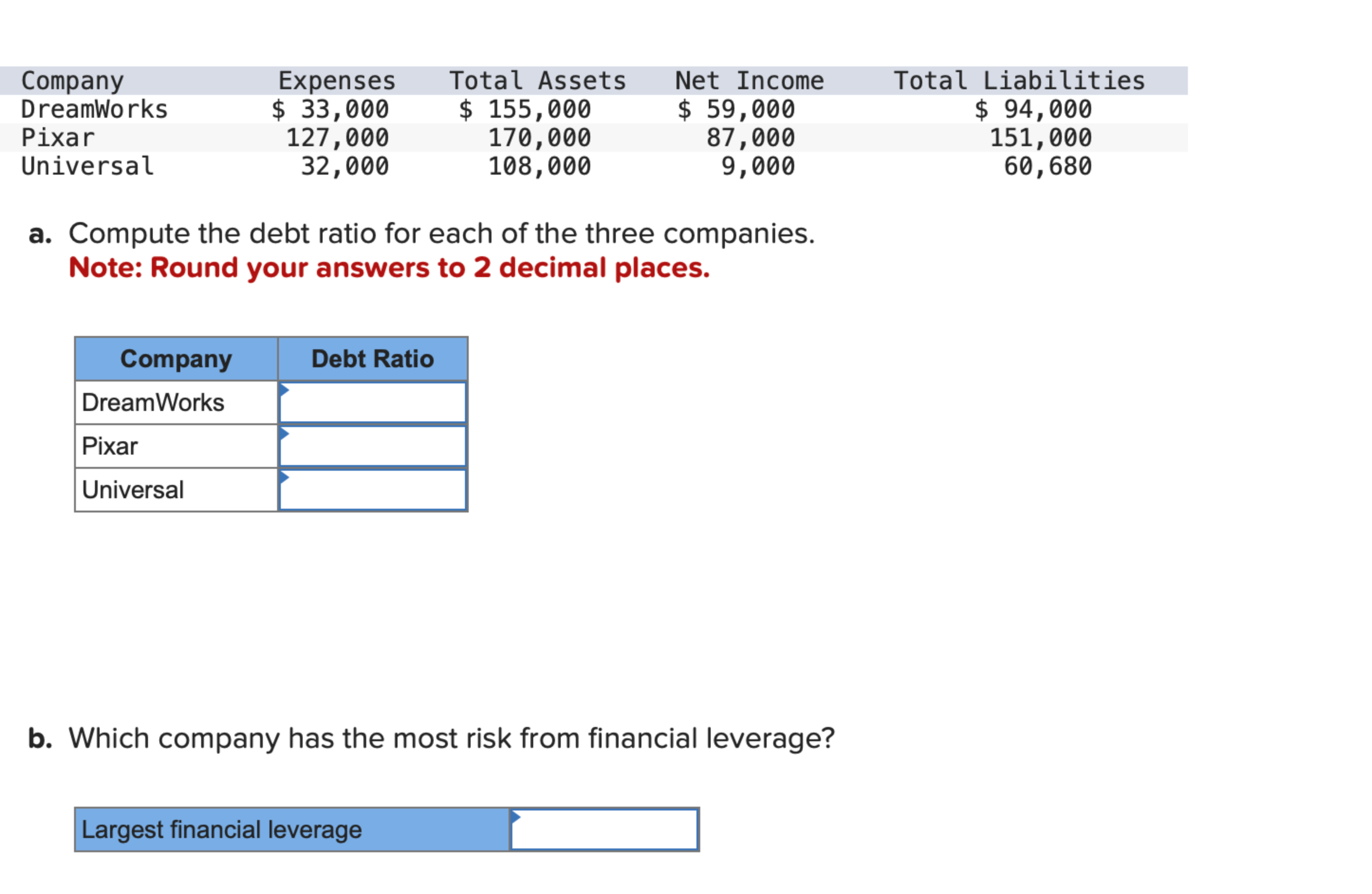 Compute The Debt-to-equity Ratio For Each Of The Above Companies Solved a. ﻿Compute the debt ratio for each of the three | Chegg.com