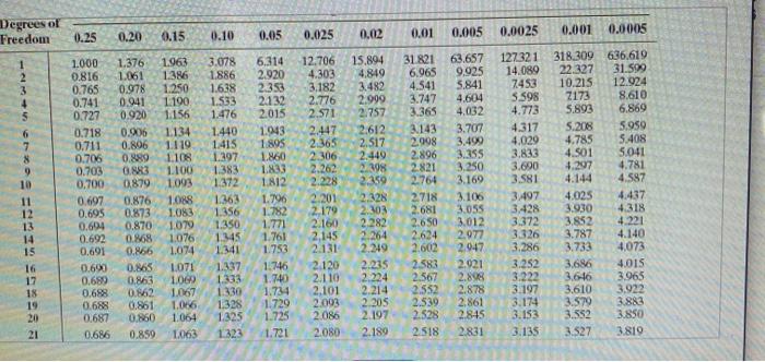 Solved A simple random sample of size n is drawn. The sample | Chegg.com