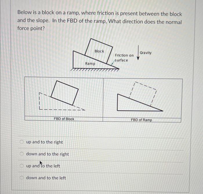 Solved Below is a block on a ramp, where friction is present | Chegg.com