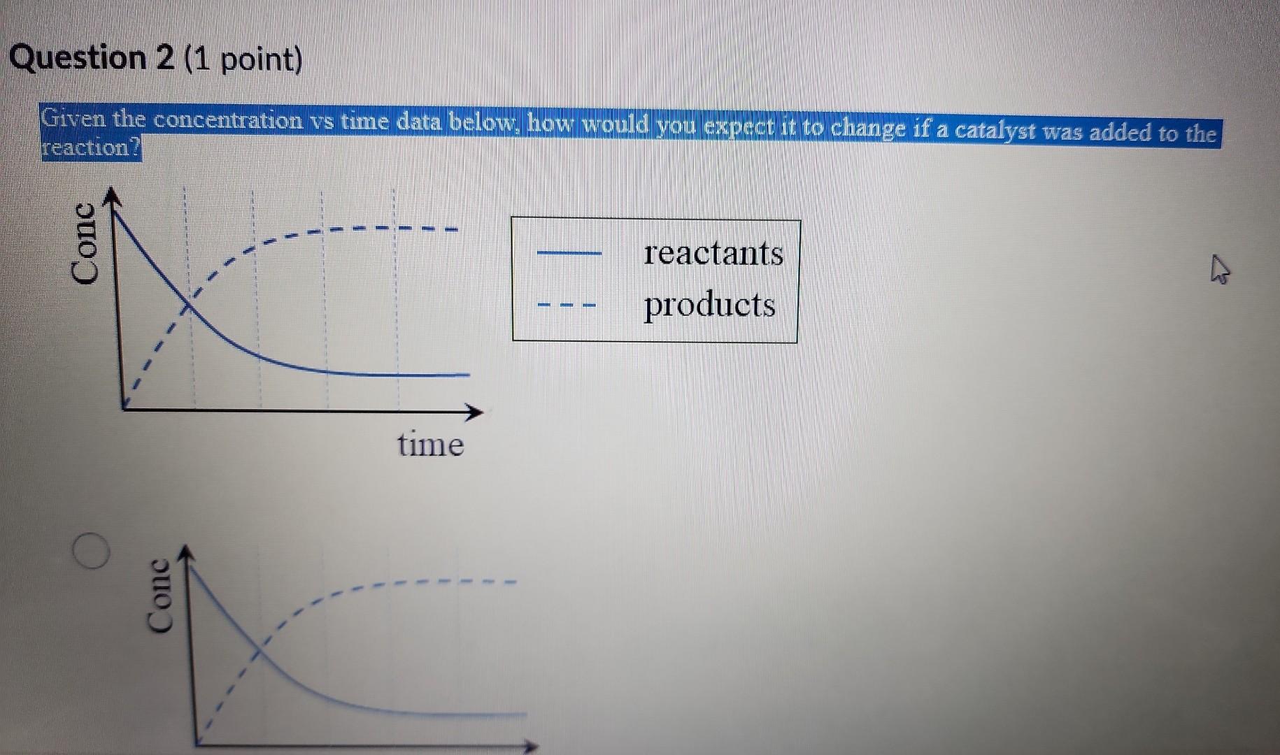 Solved Given the concentration vs time data below. how would | Chegg.com