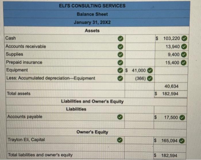 Solved What is the Net Income of the balance sheet?? | Chegg.com