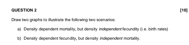 Solved QUESTION 2[10]Draw two graphs to illustrate the | Chegg.com