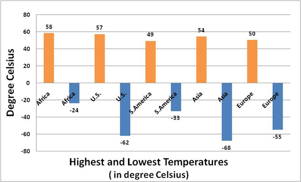 What Is The Highest And Lowest Temperature In The Universe - PELAJARAN
