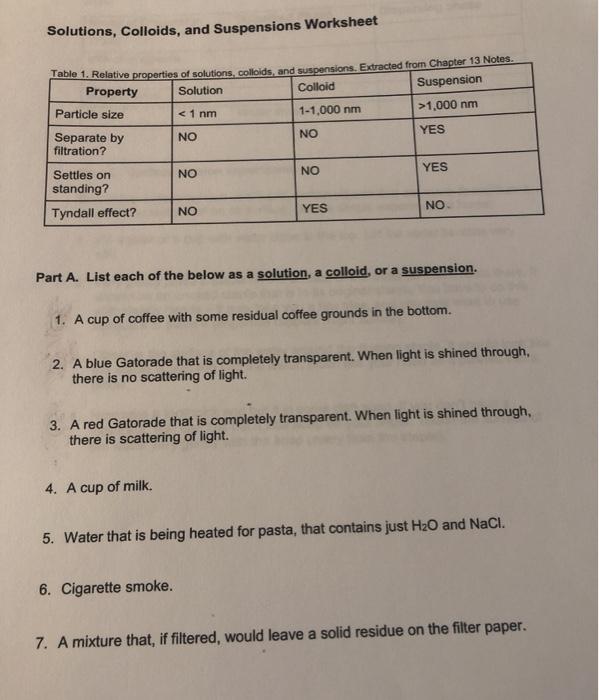 Solved Solutions, Colloids, and Suspensions Worksheet Table | Chegg.com