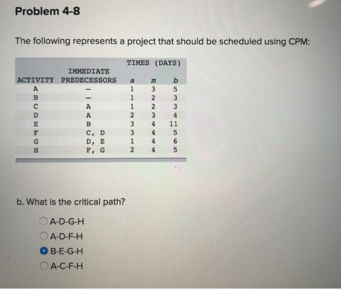 Solved Problem 4-8 The following represents a project that | Chegg.com
