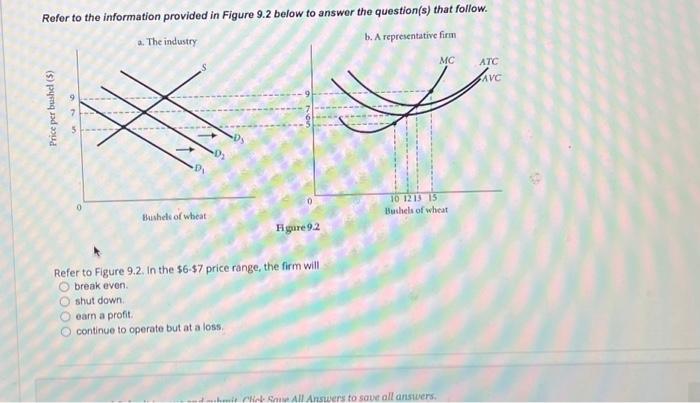 Solved Refer to the information provided in Figure 9.2 below | Chegg.com