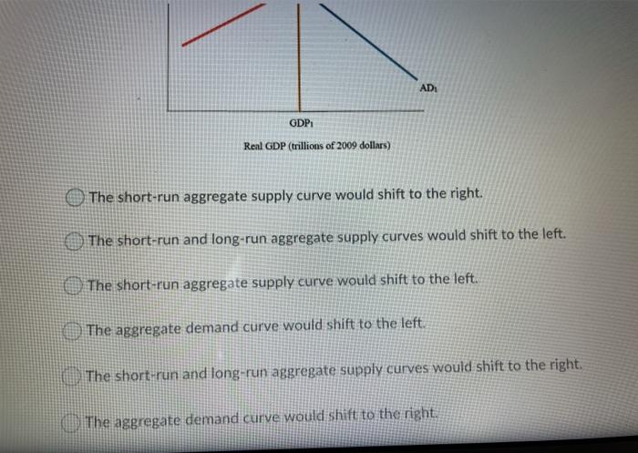 Solved Consider The Aggregate Economy Represented By The | Chegg.com