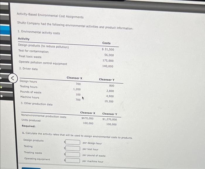 Solved Activity-Based Environmental Cost Assignments Shultz | Chegg.com