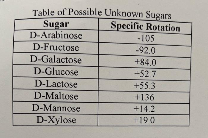 Solved - Sucrose:2.0 200 g-Temp =24.2∘C - Range: 2.5−4 - | Chegg.com