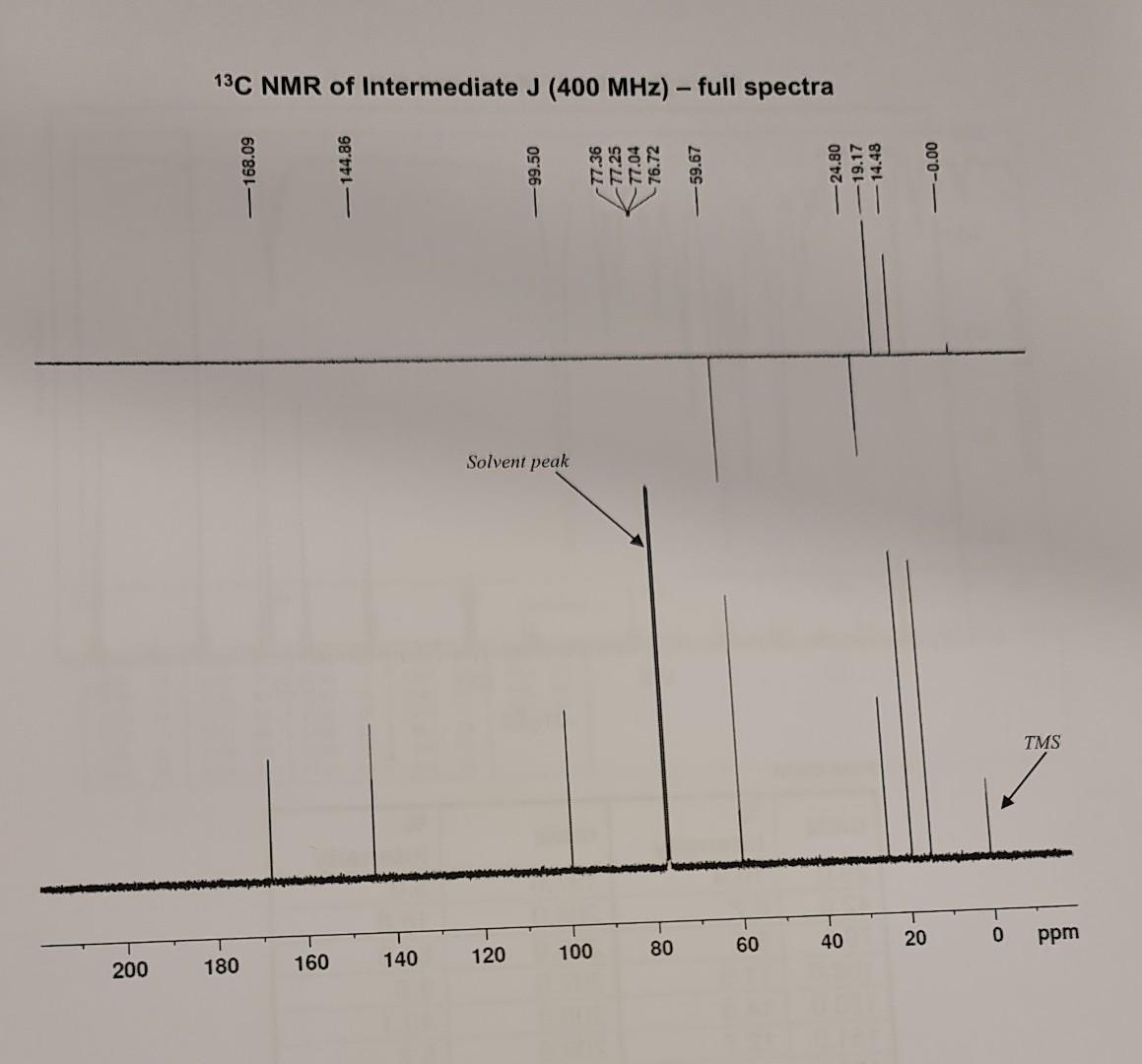 Solved 13C NMR of Intermediate J(400MHz) - full spectra | Chegg.com