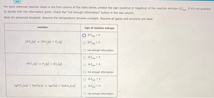 Solved For Each Chemical Reaction Listed In The First Column 2987