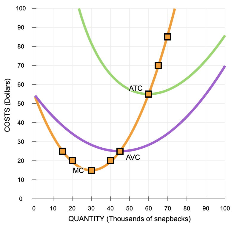 what does a short run supply curve look like Images... Solved 6. Deriving the short-run supply curveThe following | Chegg.com