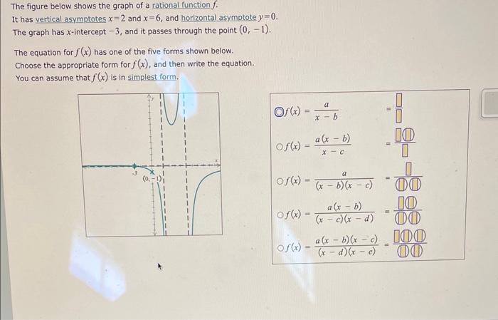 Solved The figure below shows the graph of a rational | Chegg.com