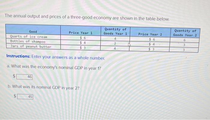 Solved The annual output and prices of a three-good economy | Chegg.com