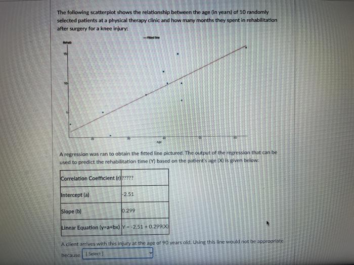 Solved The following scatterplot shows the relationship | Chegg.com