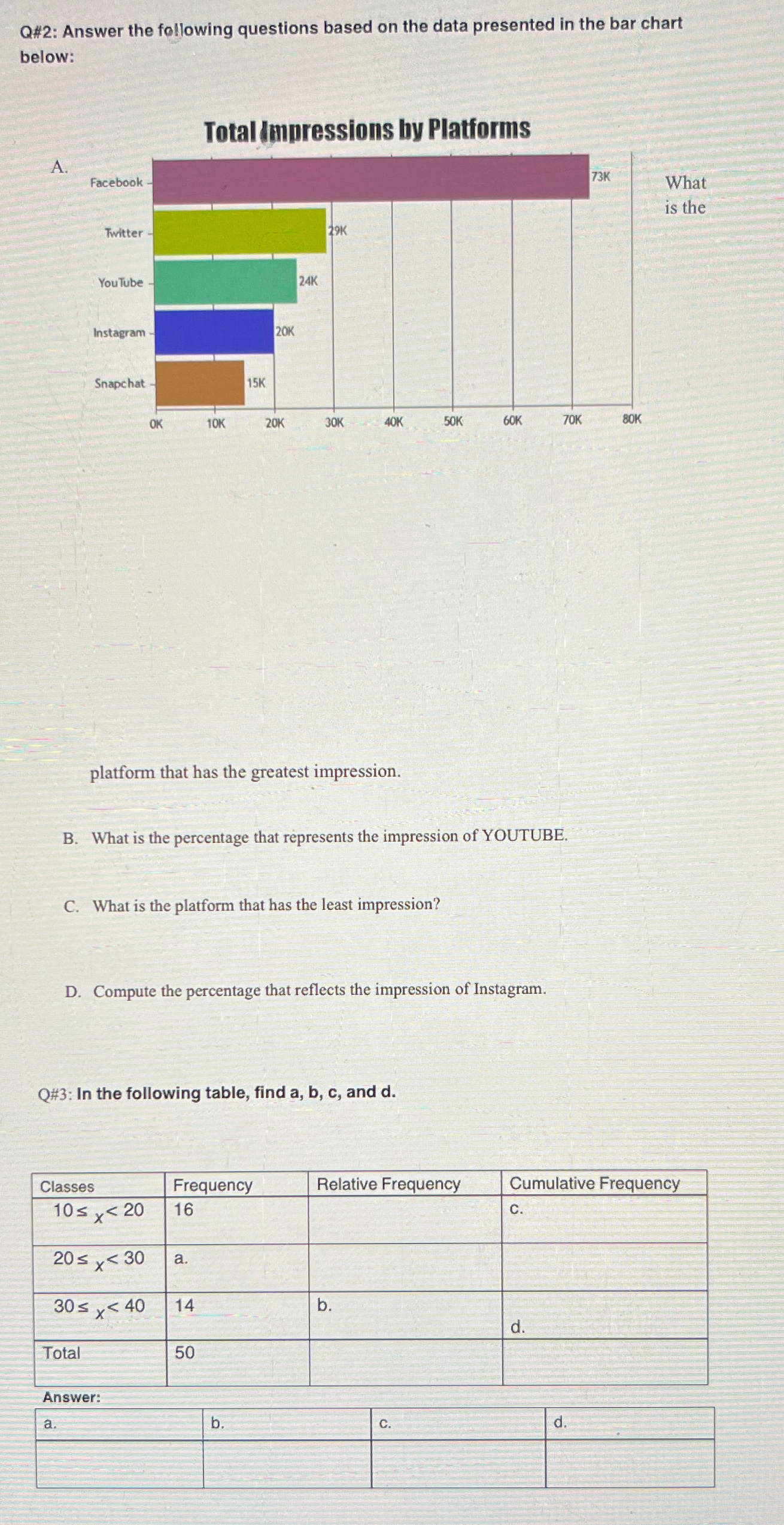 Solved Q#2: Answer the following questions based on the data | Chegg.com